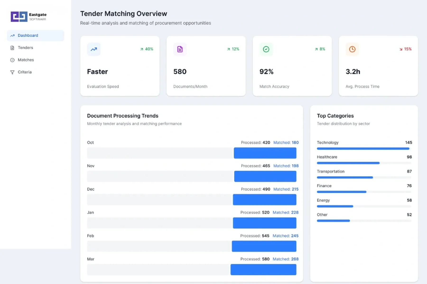 AI-Powered Tender Matching