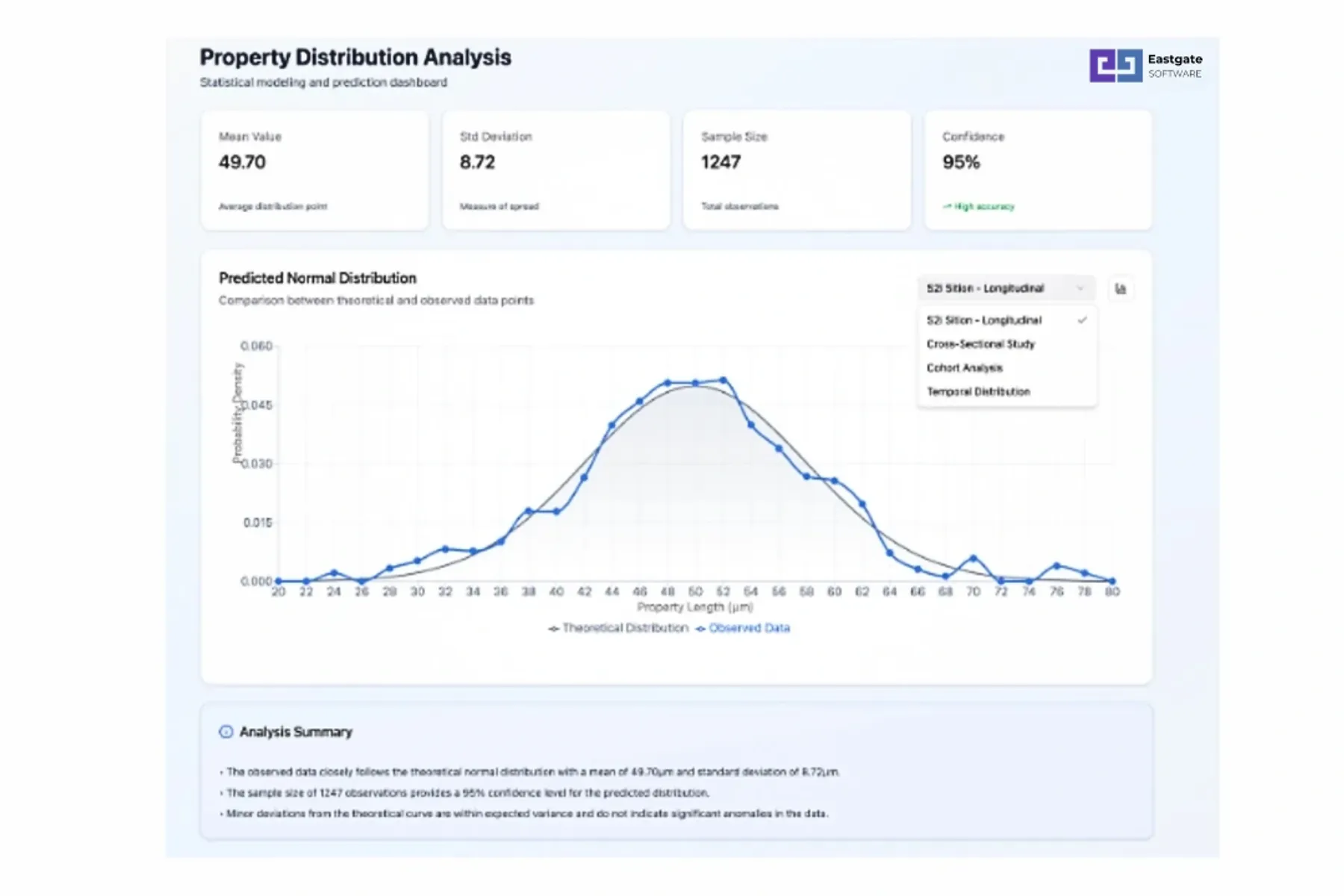 Predictive AI for Material Engineering