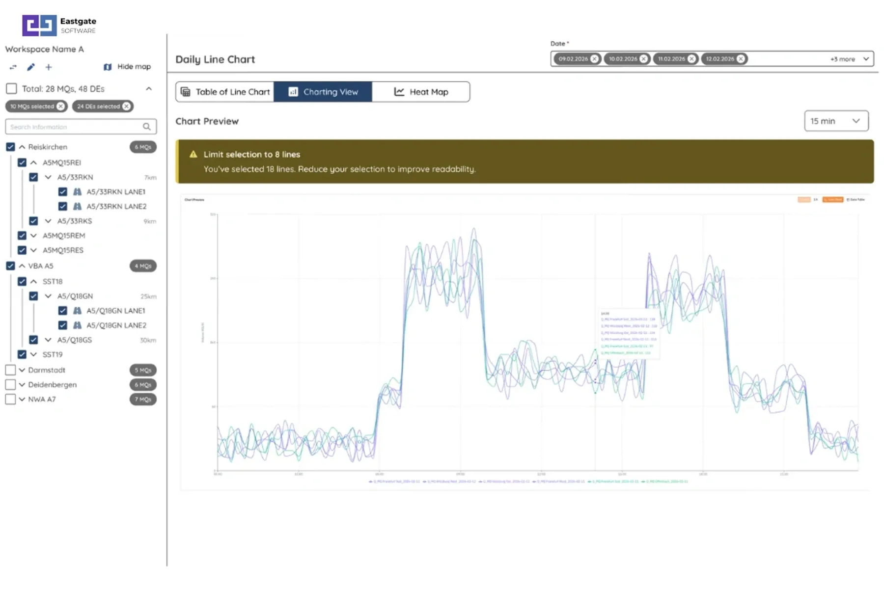 Motorway Traffic Prediction at Scale