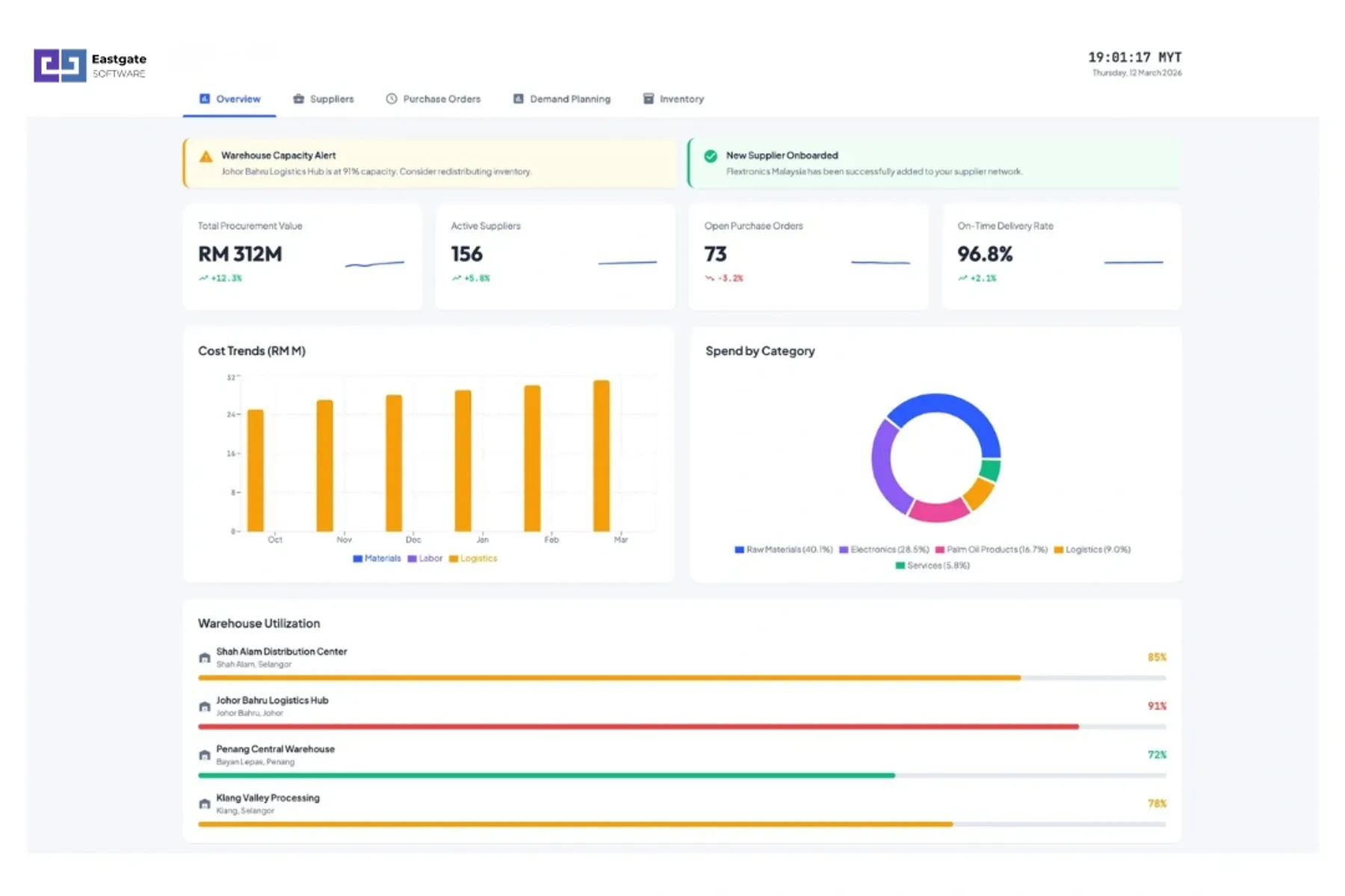 Supply Chain Procurement Platform